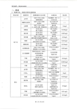 031013513914_02020年1月份检测报告_8.jpg